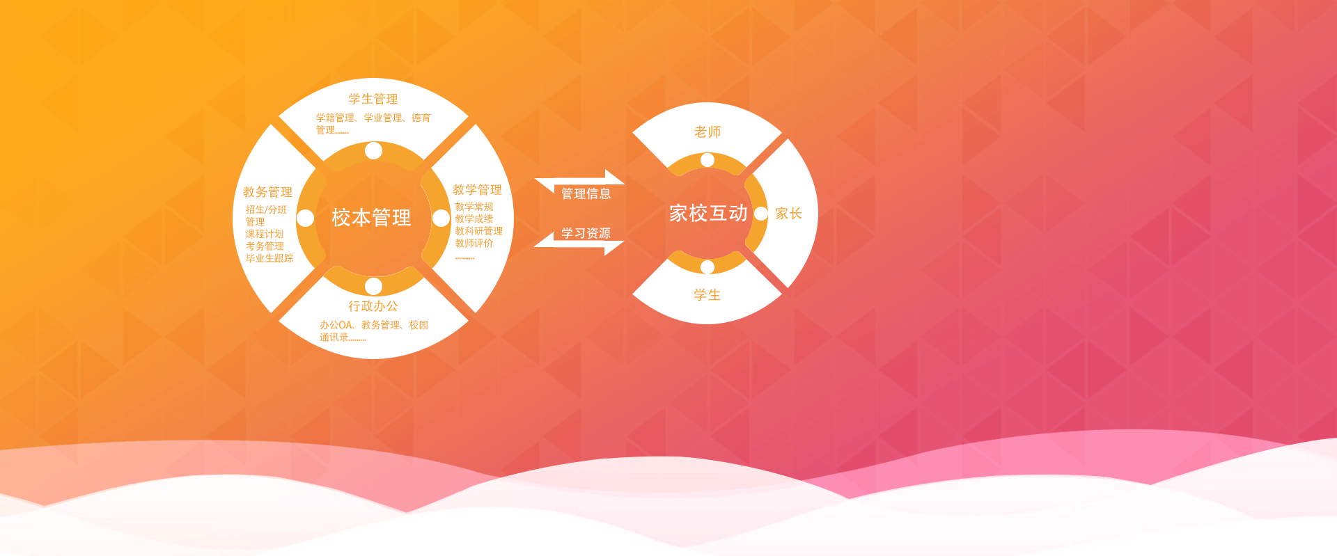 校智達(dá)